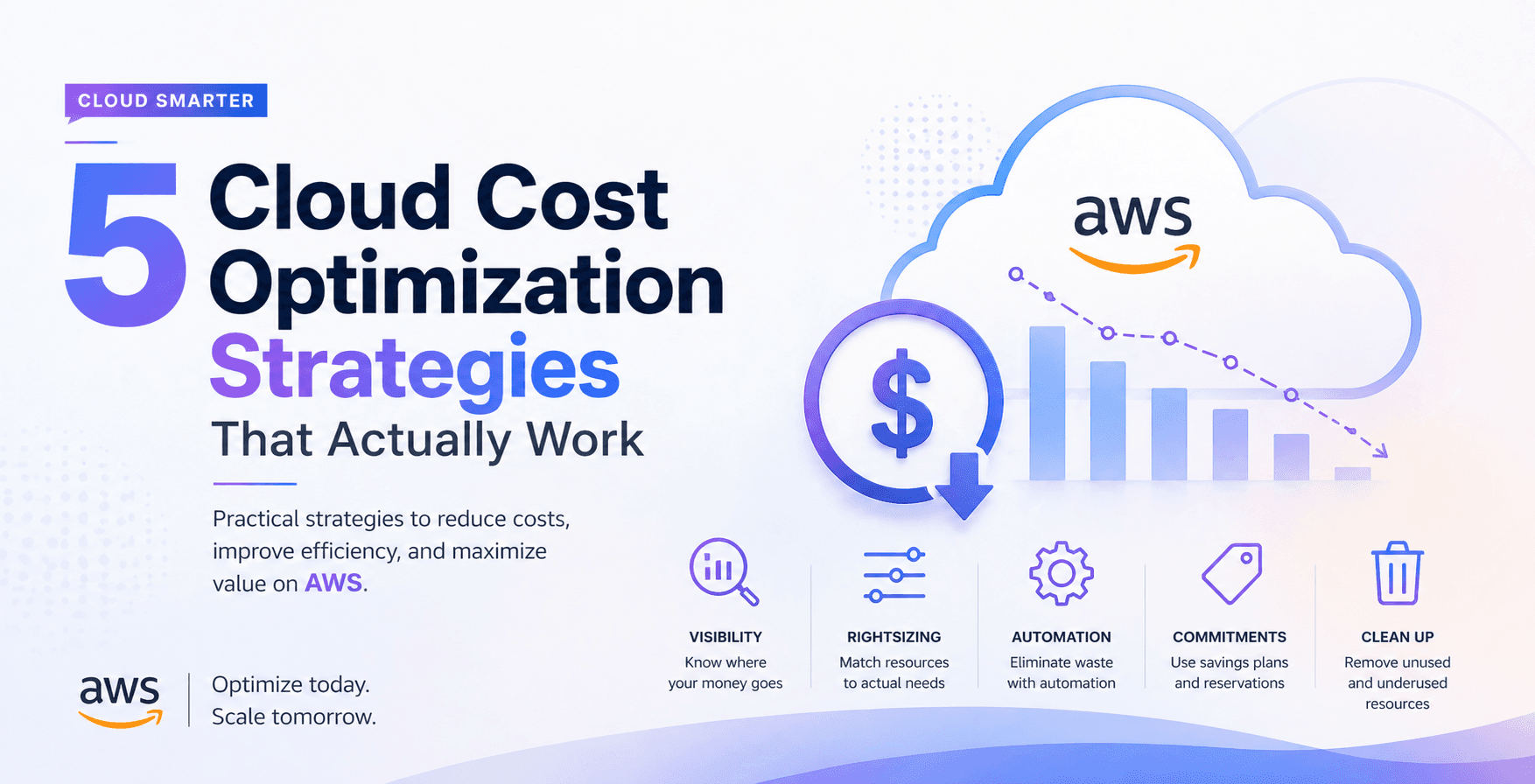 5 Cloud Cost Optimization Strategies That Actually Work